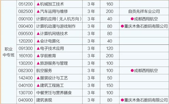 富顺职业技术学校开设哪些专业？