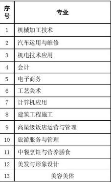 四川省德阳市旅游职业学校开设哪些专业？