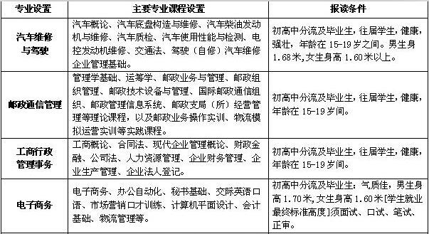 四川省自贡倍乐职业学校开设哪些专业？