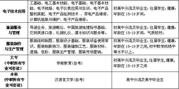 四川省自贡倍乐职业学校开设哪些专业？