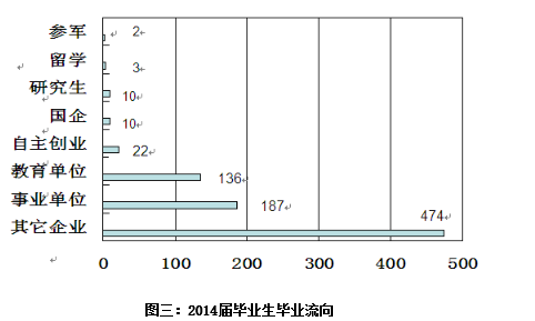 云南艺术学院文华学院就业情况怎么样