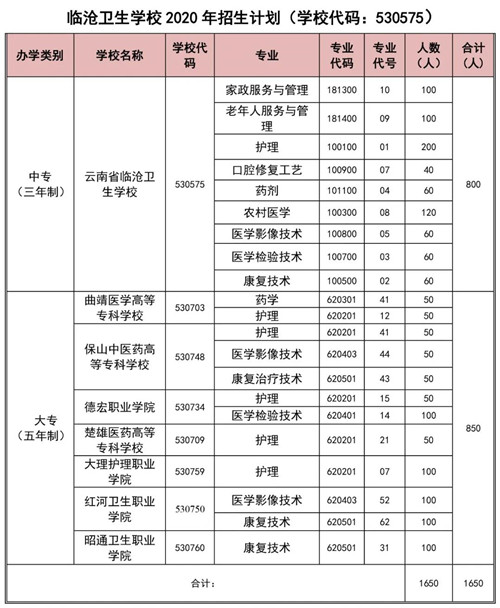 桐乡东方学校_大连电子学校怎们样_桐乡卫生学校怎么样、好不好