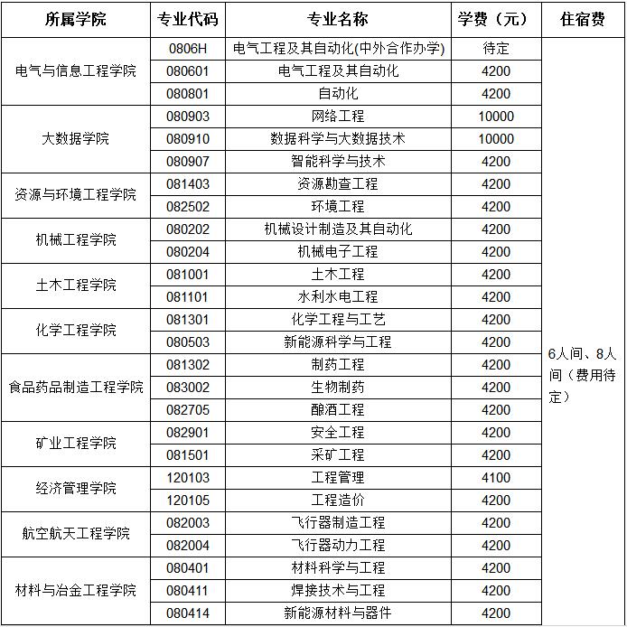 贵州理工学院收费标准如何